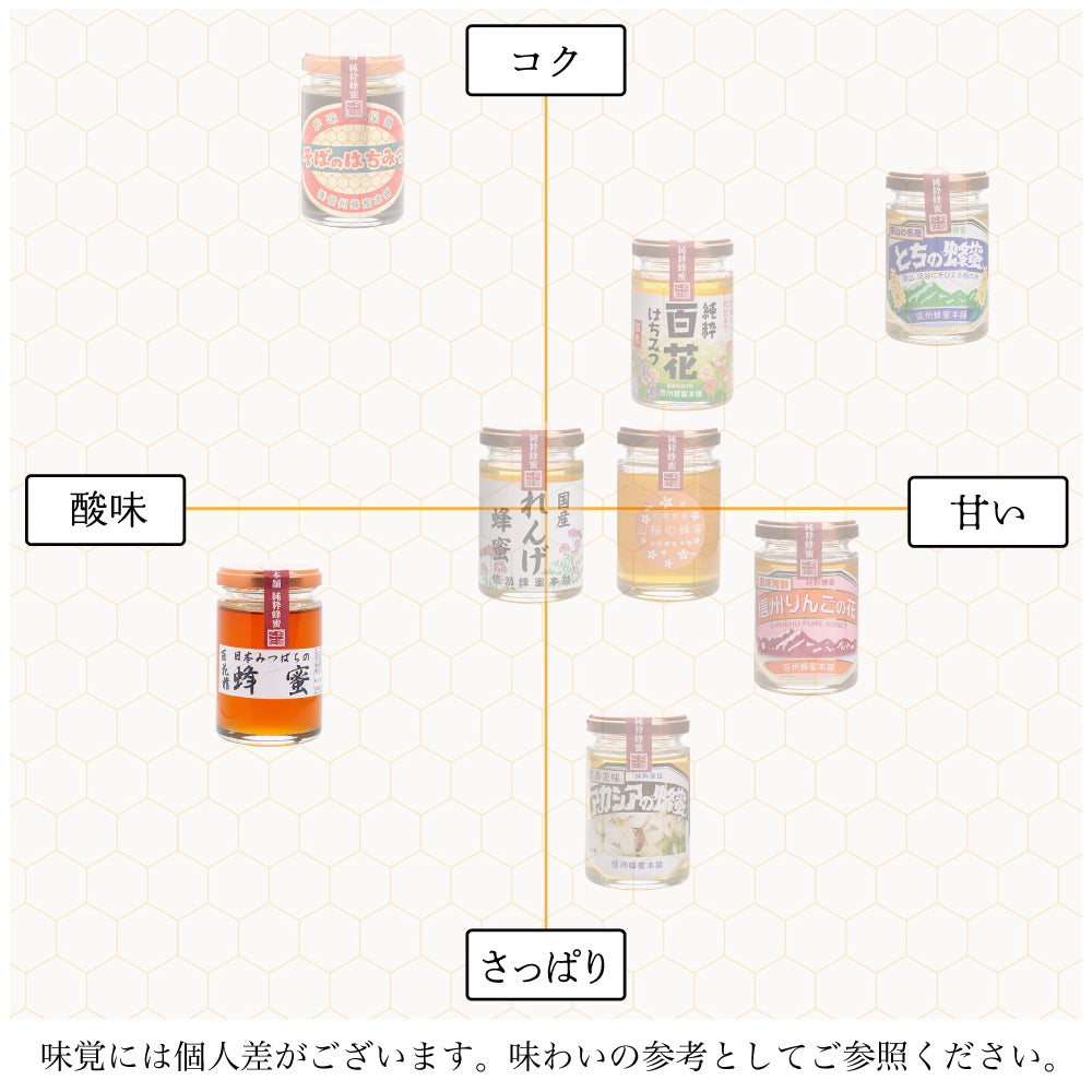 日本みつばちの蜂蜜150gビン入｜はちみつ専門の通販サイト｜信州