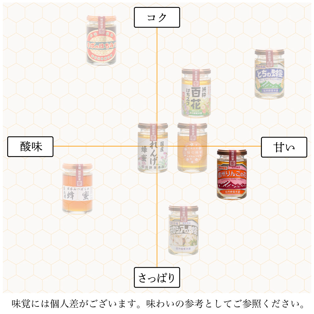 りんごの蜂蜜150gビン入｜はちみつ専門の通販サイト｜信州蜂蜜本舗