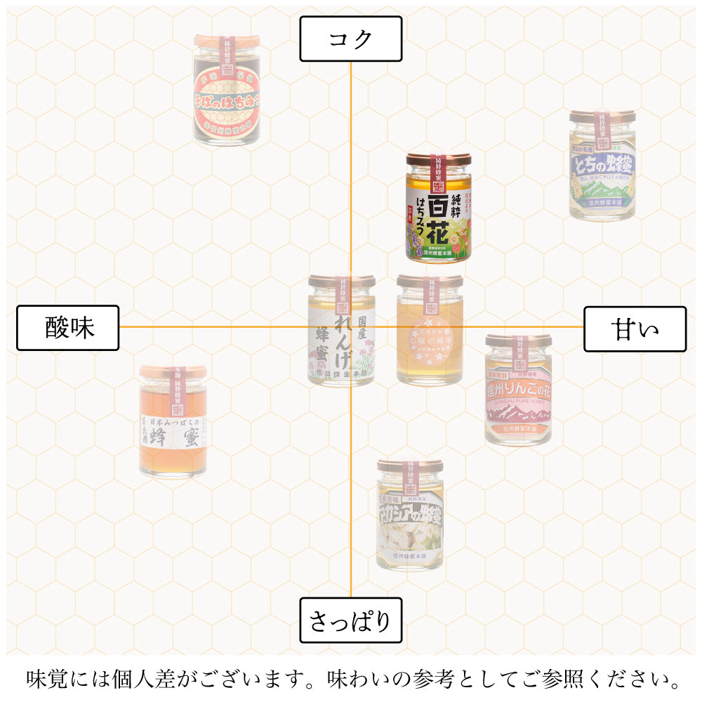 百花（ひゃっか）蜂蜜300gポリ入｜はちみつ専門の通販サイト｜信州蜂蜜本舗